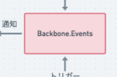 backbonejs-event